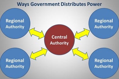 Pengertian Federasi dan Konfederasi – Perbedaan, Kesatuan, Contoh

 – AAcial
