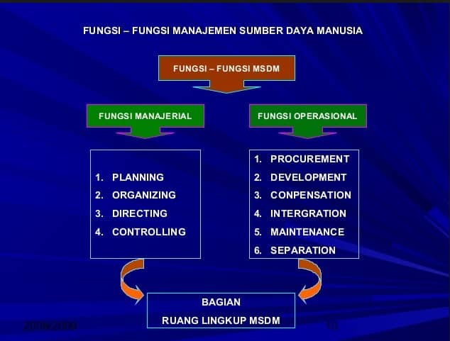 Fungsi Manajemen SDM – Definisi, Tujuan, Faktor, Tujuan

 – AAcial
