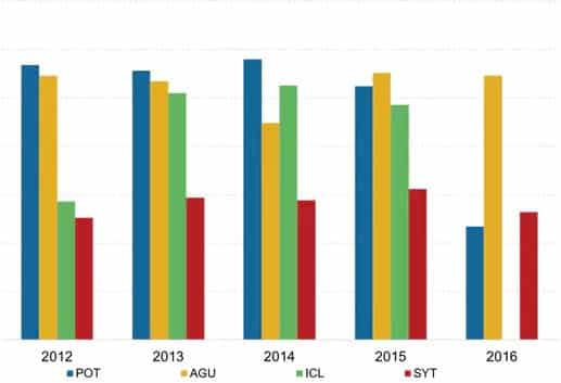 Pengertian Pajak – Pemahaman, Unsur, Jenis, Objek, Para Ahli – AAcial