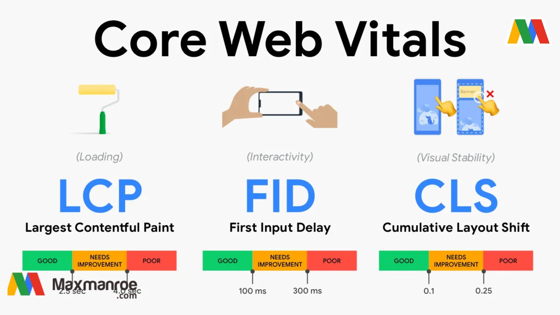 7 Langkah Mudah Optimasi Core Web Vitals Untuk Peningkatan Website – AAcial