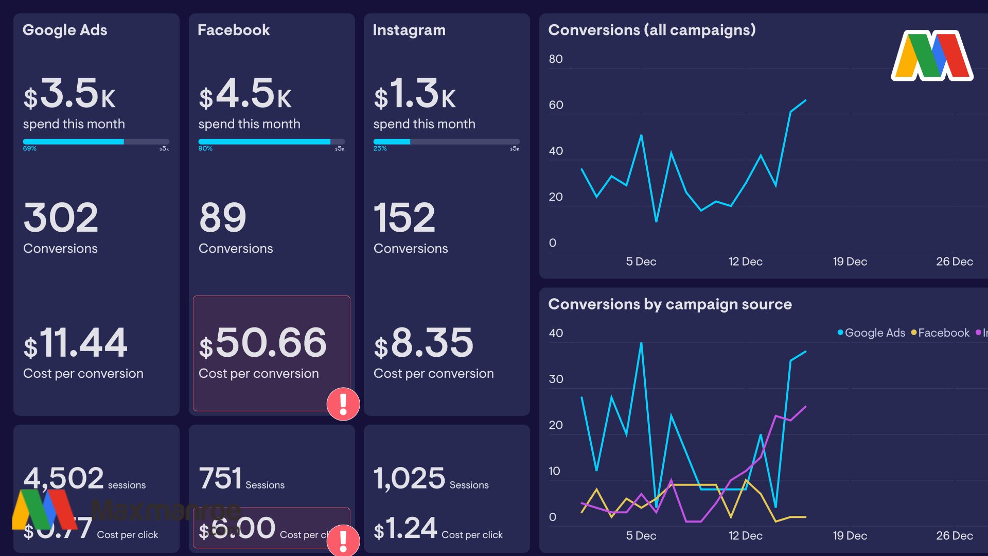 5 Contoh Marketing Dashboard Untuk Memaksimalkan Bisnis – AAcial