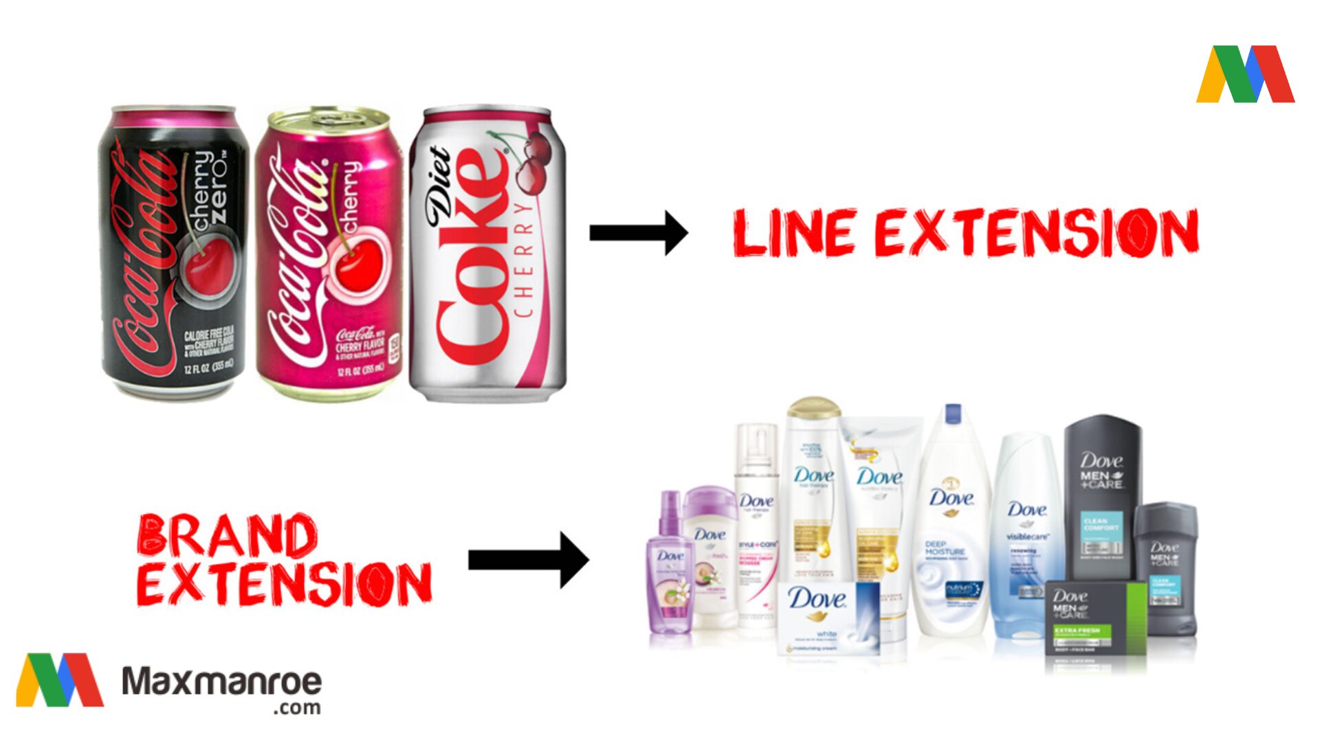 Apa Itu Brand Extension? | Pengertian, Strategi, Dan Jenisnya – AAcial