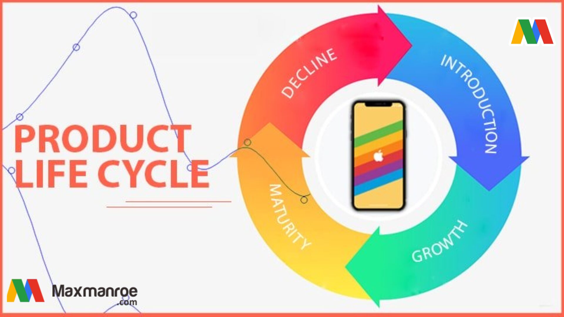 5 Tahapan Dalam Product Life Cycle, Penting! – AAcial